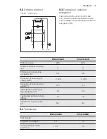 Preview for 73 page of Electrolux EYE01016EE User Manual