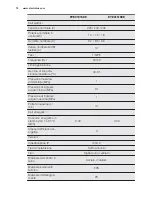 Preview for 74 page of Electrolux EYE01016EE User Manual