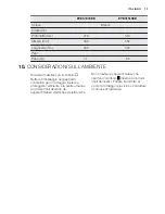 Preview for 75 page of Electrolux EYE01016EE User Manual