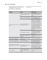 Preview for 101 page of Electrolux EYE01016EE User Manual