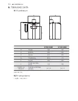 Предварительный просмотр 116 страницы Electrolux EYE01016EE User Manual