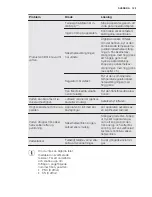 Preview for 129 page of Electrolux EYE01016EE User Manual