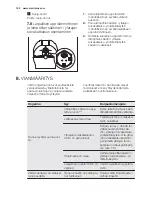 Предварительный просмотр 142 страницы Electrolux EYE01016EE User Manual