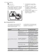 Preview for 142 page of Electrolux EYE01016EE User Manual