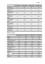 Preview for 11 page of Electrolux EYE030S1WE User Manual