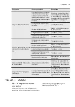 Preview for 23 page of Electrolux EYE030S1WE User Manual