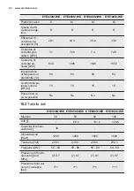 Preview for 24 page of Electrolux EYE030S1WE User Manual