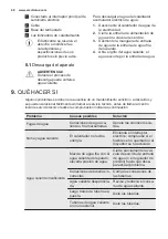 Preview for 48 page of Electrolux EYE030S1WE User Manual