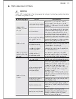 Preview for 23 page of Electrolux EYL10516WM User Manual