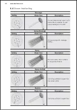 Preview for 20 page of Electrolux EYL10566WE User Manual