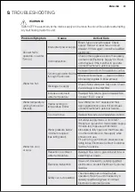 Preview for 23 page of Electrolux EYL10566WE User Manual