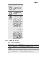 Предварительный просмотр 9 страницы Electrolux EZA2400AOX User Manual