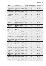 Preview for 19 page of Electrolux EZA5420AOK User Manual