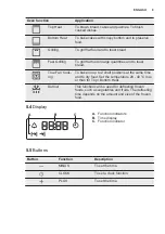 Preview for 9 page of Electrolux EZA5420AOX User Manual