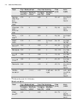 Preview for 14 page of Electrolux EZA5420AOX User Manual