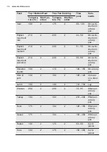 Preview for 16 page of Electrolux EZA5420AOX User Manual