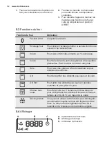 Preview for 32 page of Electrolux EZA5420AOX User Manual