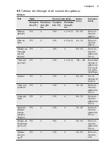 Preview for 37 page of Electrolux EZA5420AOX User Manual