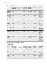 Preview for 38 page of Electrolux EZA5420AOX User Manual