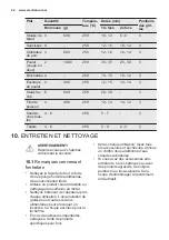 Preview for 42 page of Electrolux EZA5420AOX User Manual