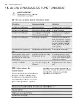 Preview for 46 page of Electrolux EZA5420AOX User Manual