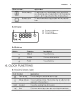 Preview for 9 page of Electrolux EZB2400AOX User Manual