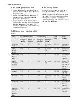 Preview for 12 page of Electrolux EZB2400AOX User Manual