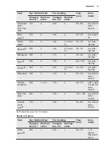 Preview for 13 page of Electrolux EZB2400AOX User Manual