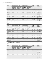 Preview for 14 page of Electrolux EZB2400AOX User Manual