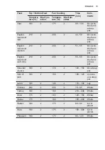 Preview for 15 page of Electrolux EZB2400AOX User Manual