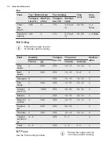 Preview for 16 page of Electrolux EZB2400AOX User Manual