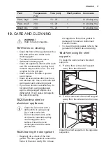 Preview for 17 page of Electrolux EZB2400AOX User Manual