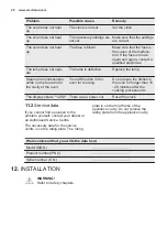 Preview for 20 page of Electrolux EZB2400AOX User Manual