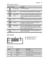 Preview for 31 page of Electrolux EZB2400AOX User Manual