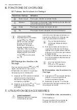 Preview for 32 page of Electrolux EZB2400AOX User Manual