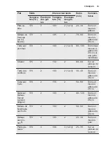 Preview for 35 page of Electrolux EZB2400AOX User Manual