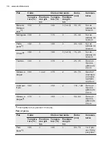 Preview for 36 page of Electrolux EZB2400AOX User Manual