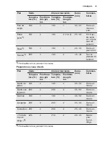 Preview for 37 page of Electrolux EZB2400AOX User Manual