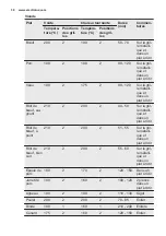 Preview for 38 page of Electrolux EZB2400AOX User Manual