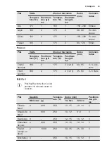 Preview for 39 page of Electrolux EZB2400AOX User Manual