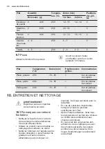 Preview for 40 page of Electrolux EZB2400AOX User Manual