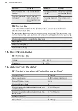 Preview for 20 page of Electrolux EZB53400AX User Manual