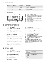 Preview for 8 page of Electrolux EZC2430AOX User Manual