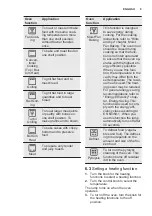 Preview for 9 page of Electrolux EZC2430AOX User Manual