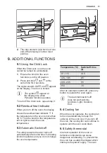 Preview for 13 page of Electrolux EZC2430AOX User Manual