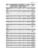 Preview for 15 page of Electrolux EZC2430AOX User Manual