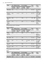 Preview for 16 page of Electrolux EZC2430AOX User Manual