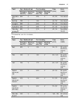 Preview for 17 page of Electrolux EZC2430AOX User Manual