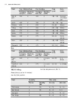 Preview for 18 page of Electrolux EZC2430AOX User Manual