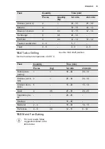 Preview for 19 page of Electrolux EZC2430AOX User Manual